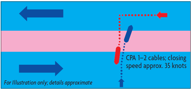 Crossing in a TSS