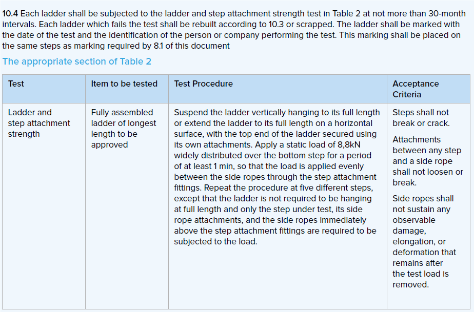 Learning opportunities from non-compliance reports